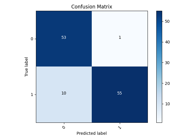 Correlation Matrix (0.90 Accuracy)