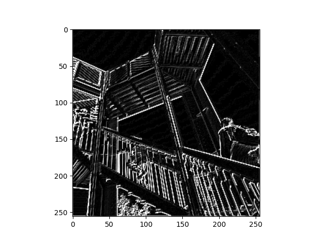 Ascent 2x2 Pooled