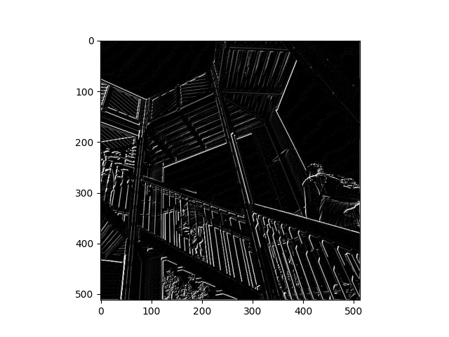 Ascent 2x2