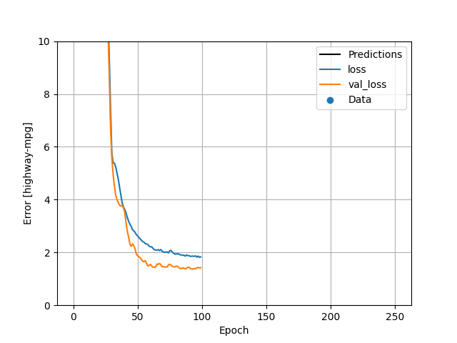 DNN Regression Multi-Class Loss Plot