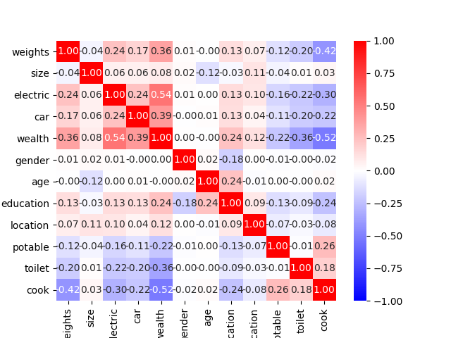 Heatmap