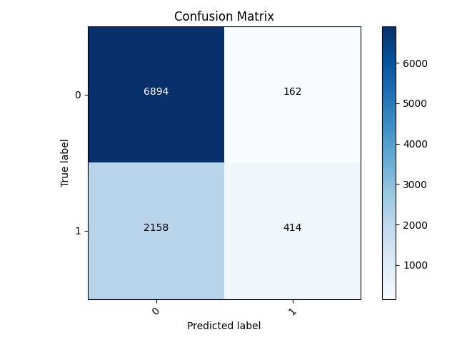 Worst Plot (2)