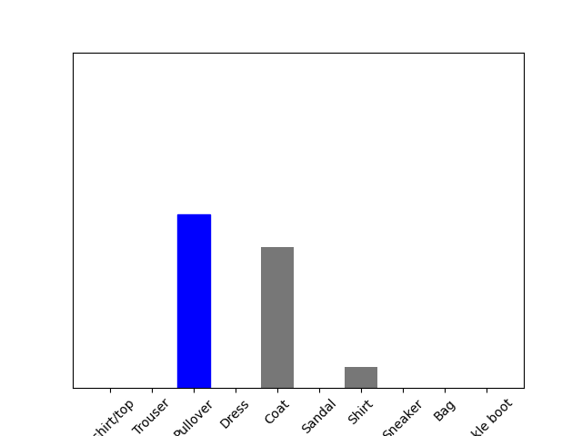 Image 789 of Test Data Plot