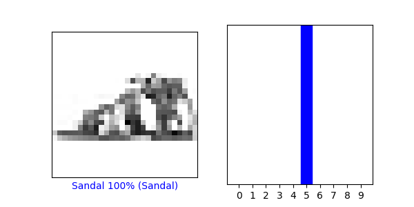 Verifying Image 11